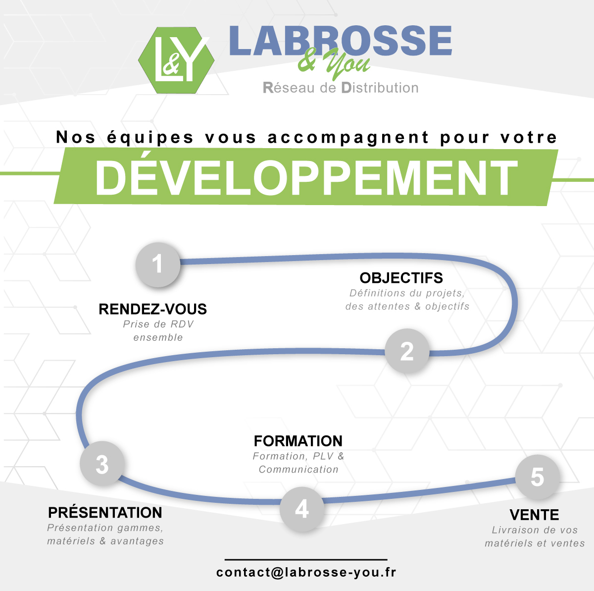 Developpement de votre entreprise revendeur,